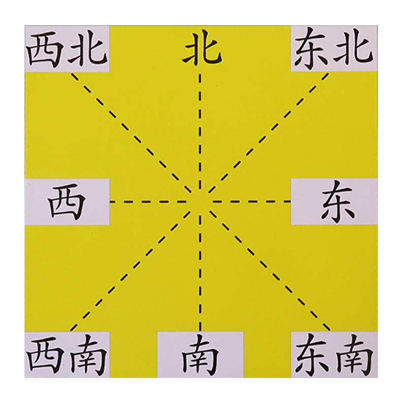 教学优质加厚磁性教师学用东南西北方向方位坐标磁性贴
