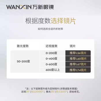 ເລນ Wanxin 1.56/1.61/1.67/1.74 ຕ້ານລັງສີຕ້ານແສງສີຟ້າ resin myopia aspherical lens