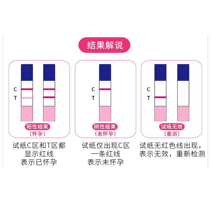 海氏海诺早早孕验孕条早孕试纸检测怀孕女高高精度其他检测试纸