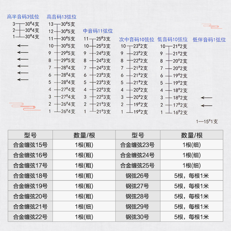 扬琴弦号对应图片