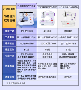芳华2024电动缝纫机家用小型全自动吃厚锁边多功能全自动缝纫神器