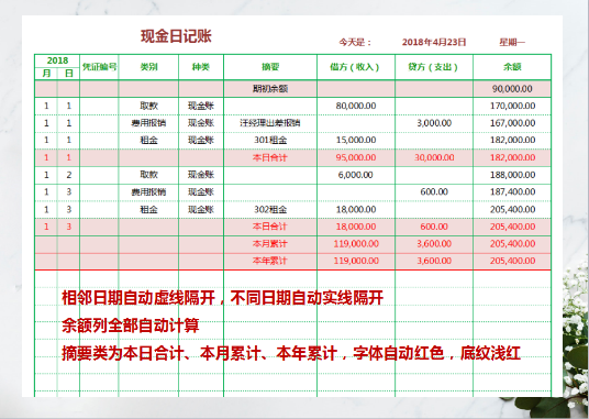 记账金日ecel模板出纳银行存款账本自动生成报表