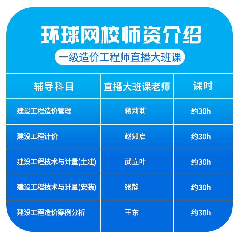 2024年造价师培训哪家好_江宁哪里物流师培训好_宜昌哪里物流师培训好