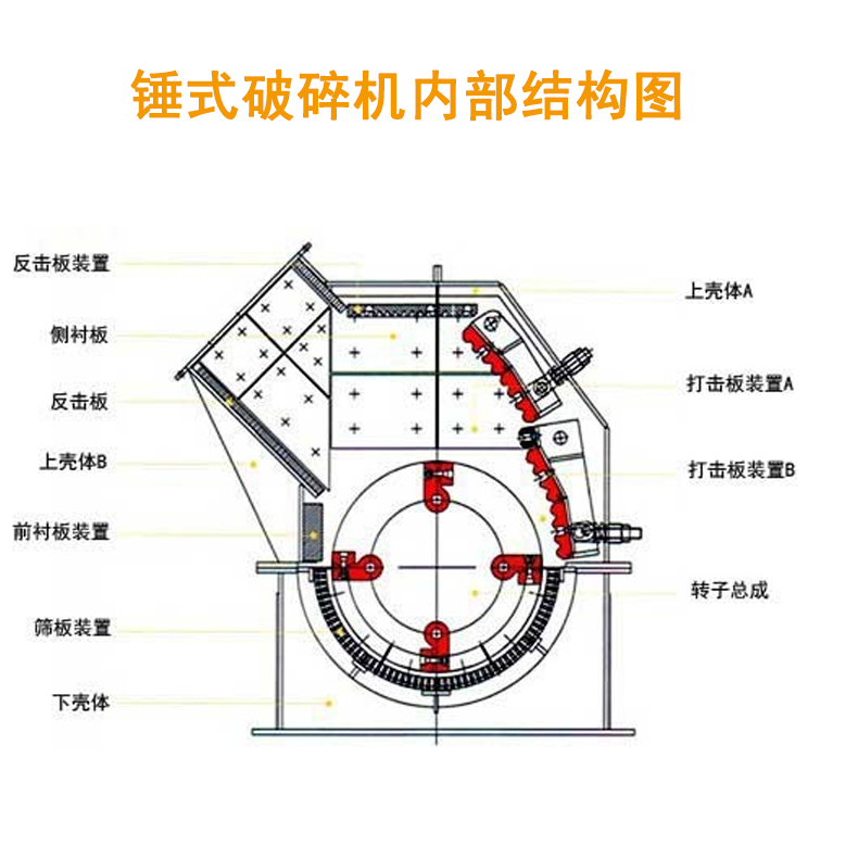 锤式破碎机小型制砂机玻璃煤矸石粉碎机粉煤机碎石机工程