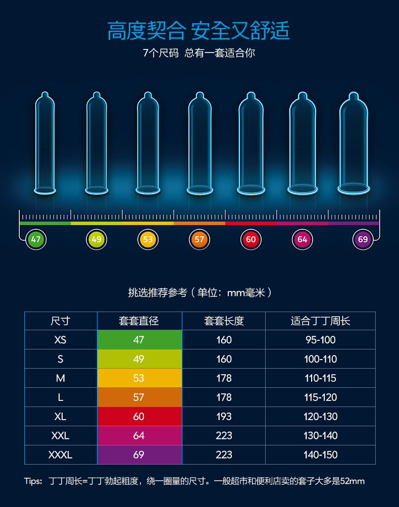 避孕套52mm多大图解图片