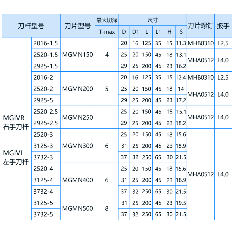 切槽刀片规格型号详细图片