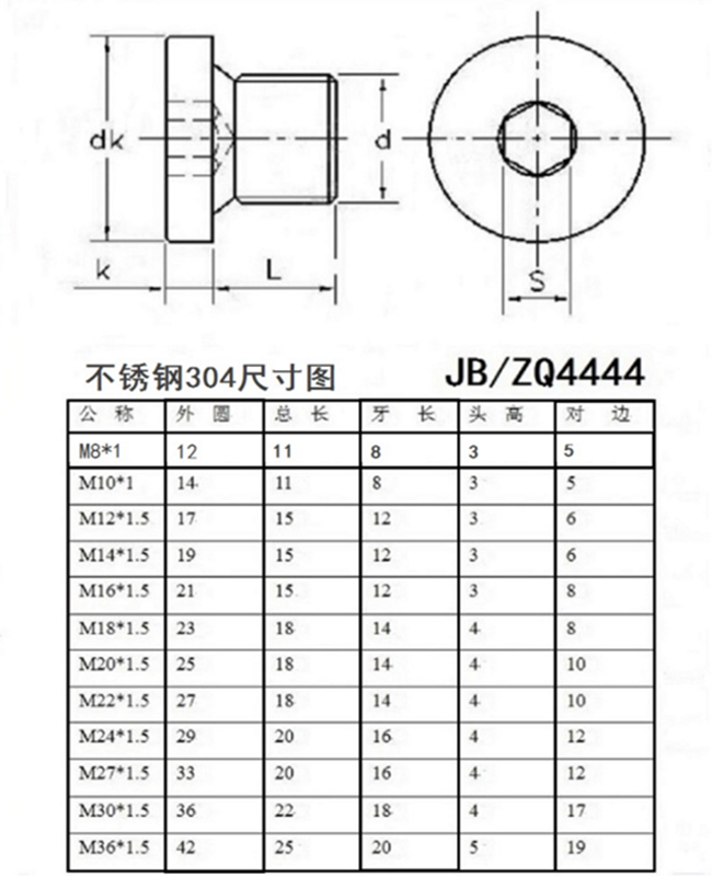 不锈钢六角法兰面堵头油闷头螺塞管堵m810x1管堵