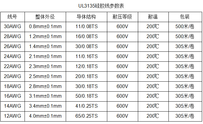 硅胶u313524号导线24awg柔软电源汽车汽车连连接单芯线