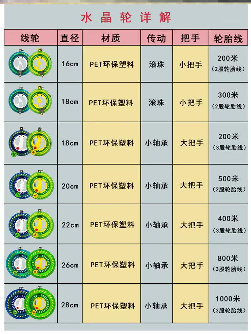 风筝新款轮空专用线大人轴承盘大轮盘倒转线盘绕线板