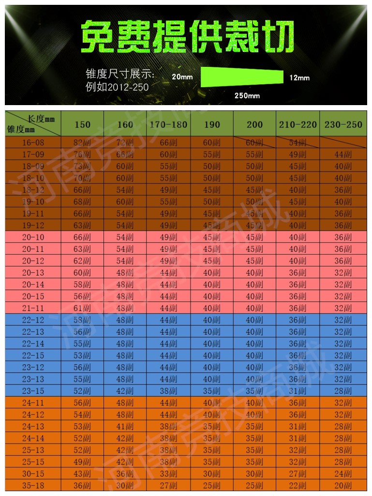 蓝色风暴弹弓初速测试图片