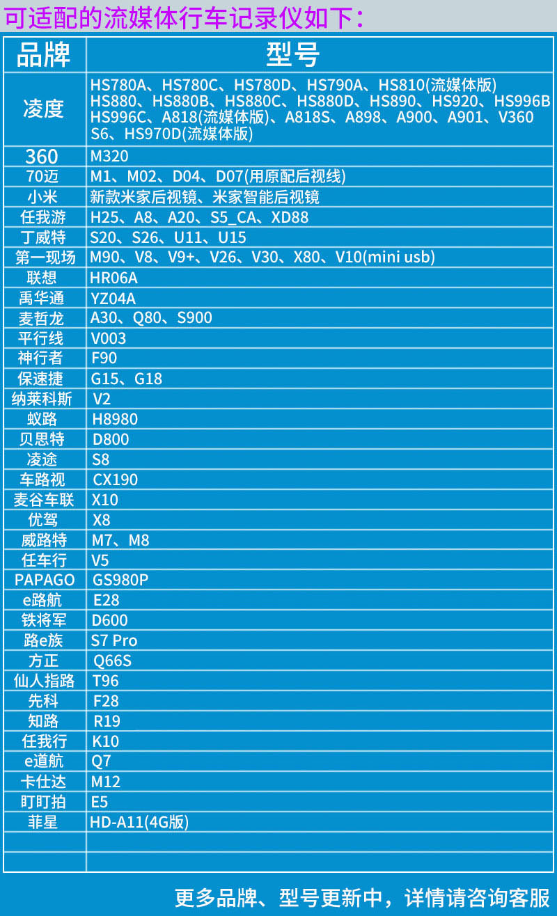 流媒体行车记录仪专用右侧视盲区摄像头AHD高清1080P无光夜视镜头 - 图2