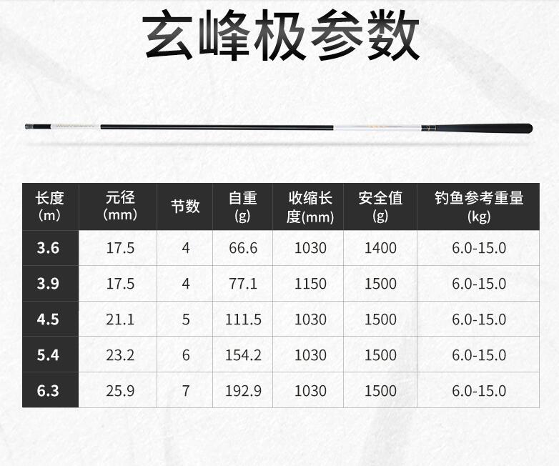 钓竿香港名伦玄峰鲤鱼库钓综合性硬调鱼竿台钓竿