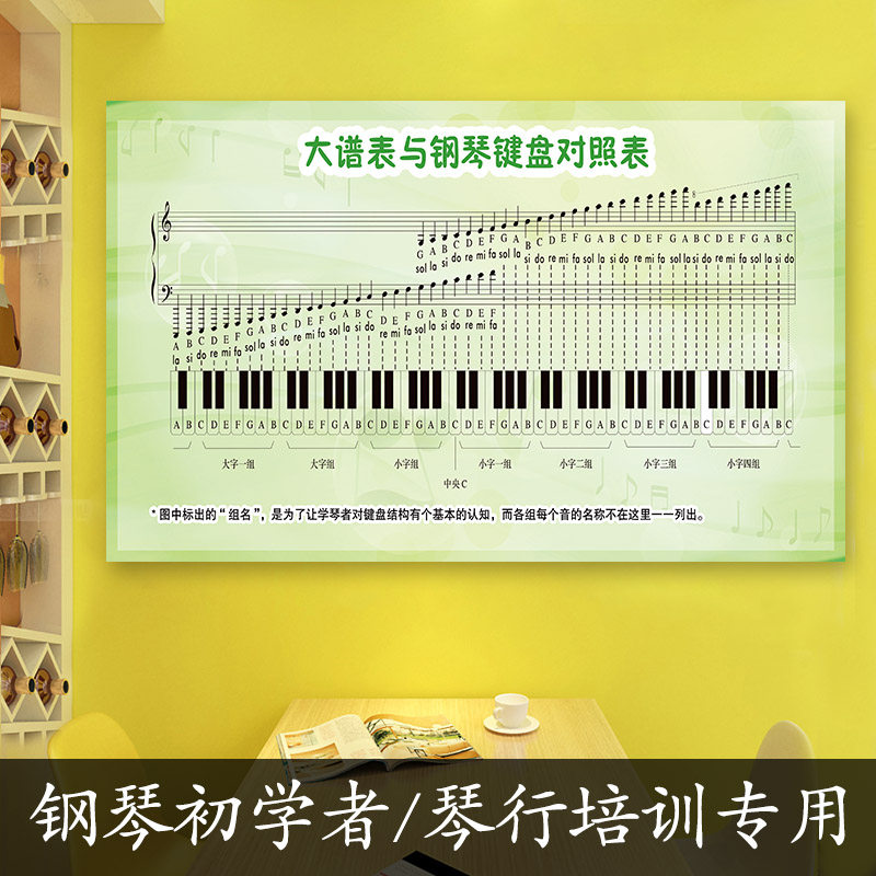 音符墙贴钢琴初学者识谱画琴行教学音乐教室培训班墙贴