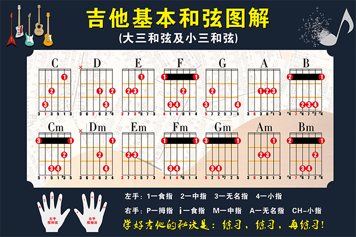 b11和弦指法图图片