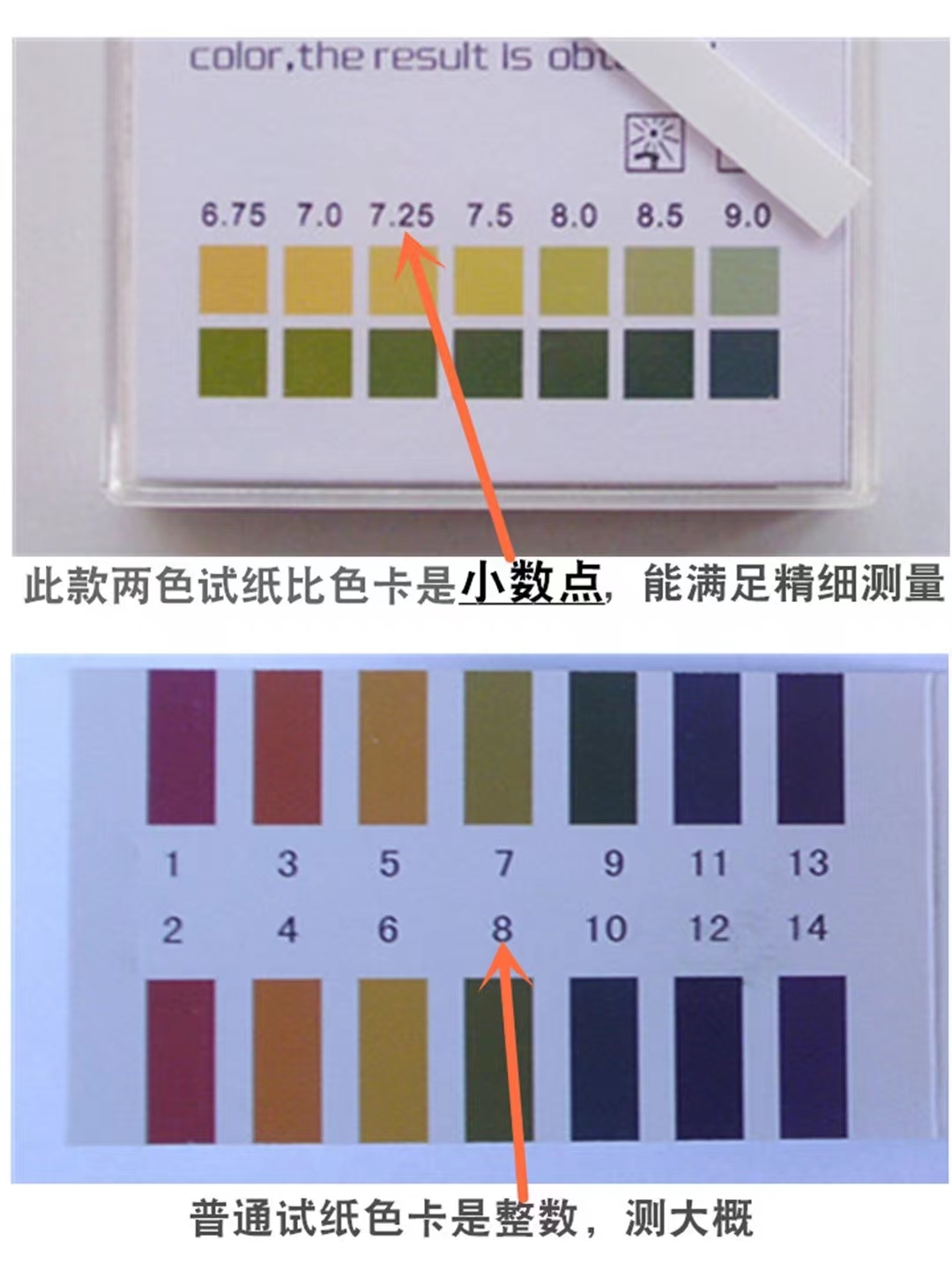 酸碱试纸颜色对照表图片