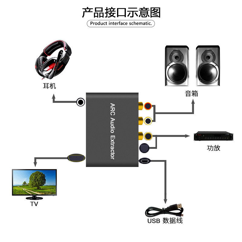 hdmiarc音频回传音响解码器适用于小米乐视电视射频器