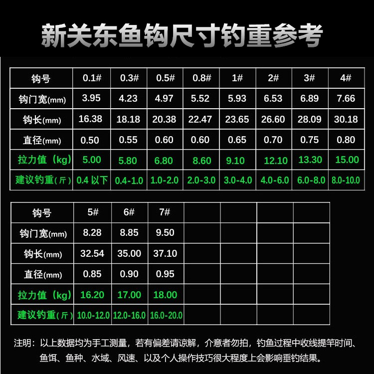新关东直销钓钩倒刺关东龙鳞鱼钩钓鱼绑好成品鱼钩