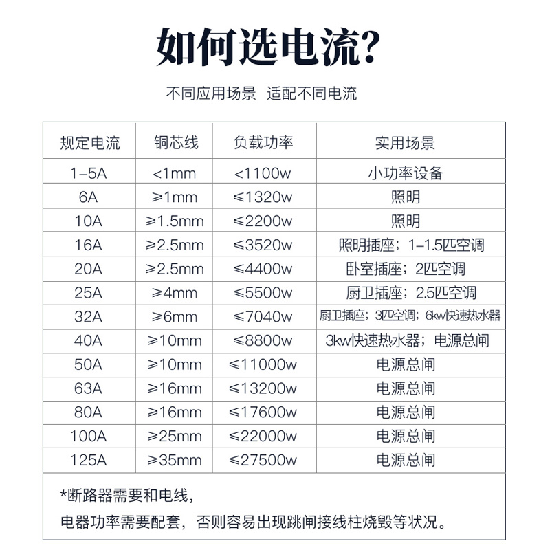 正泰空气开关100a空开断路器2p家用电闸三相空气开关