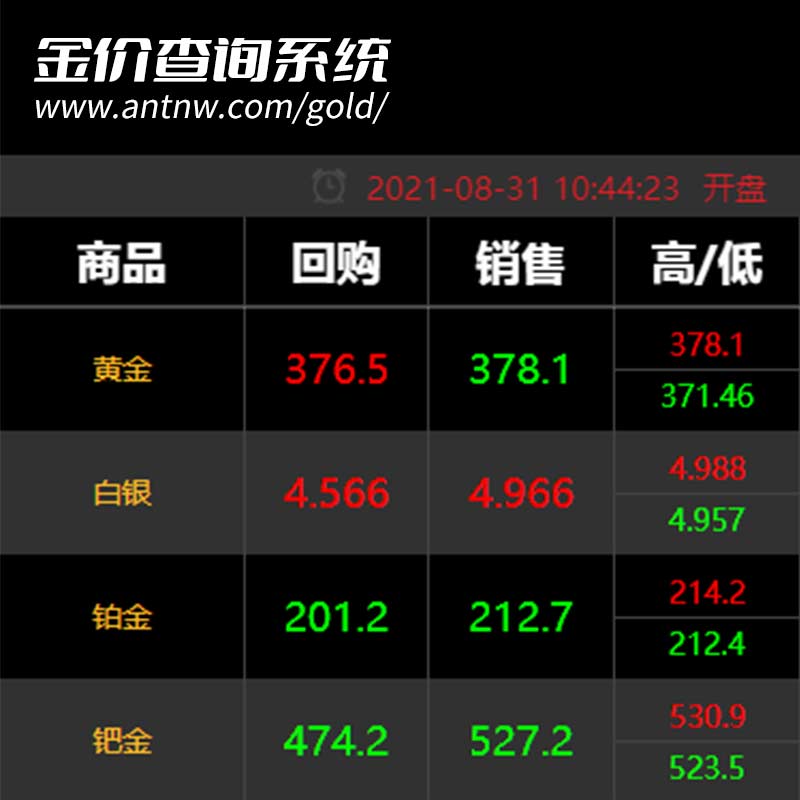 金价查询今日每日国际黄金价格系统周大福老凤祥六福老庙带后台