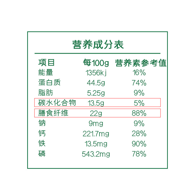 黑豆意大利面挂面条低油杂粗粮无蔗糖生酮主食代餐速轻食两盒包邮