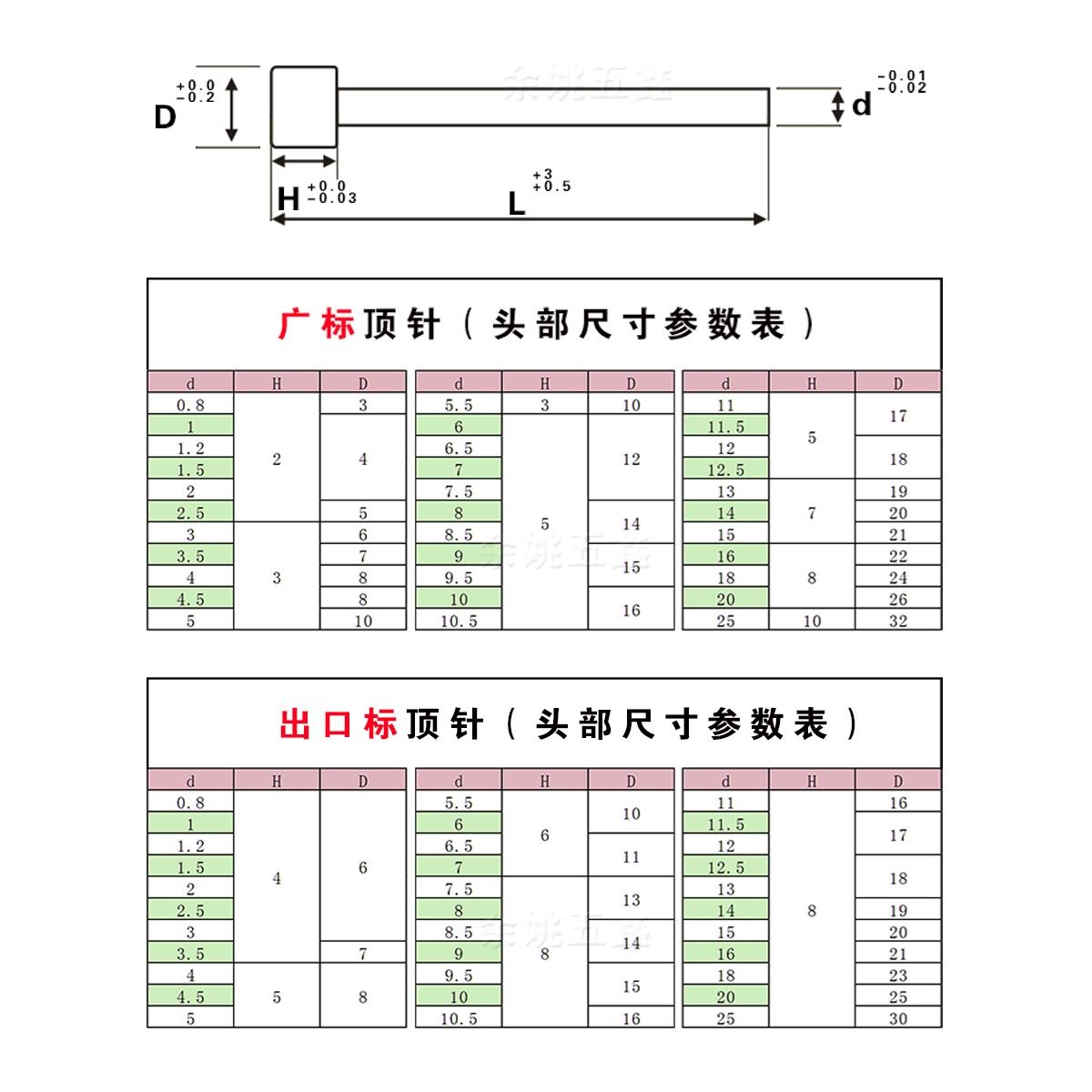 塑胶模具精品gcr15顶针精密轴承钢顶杆全硬圆出口模具