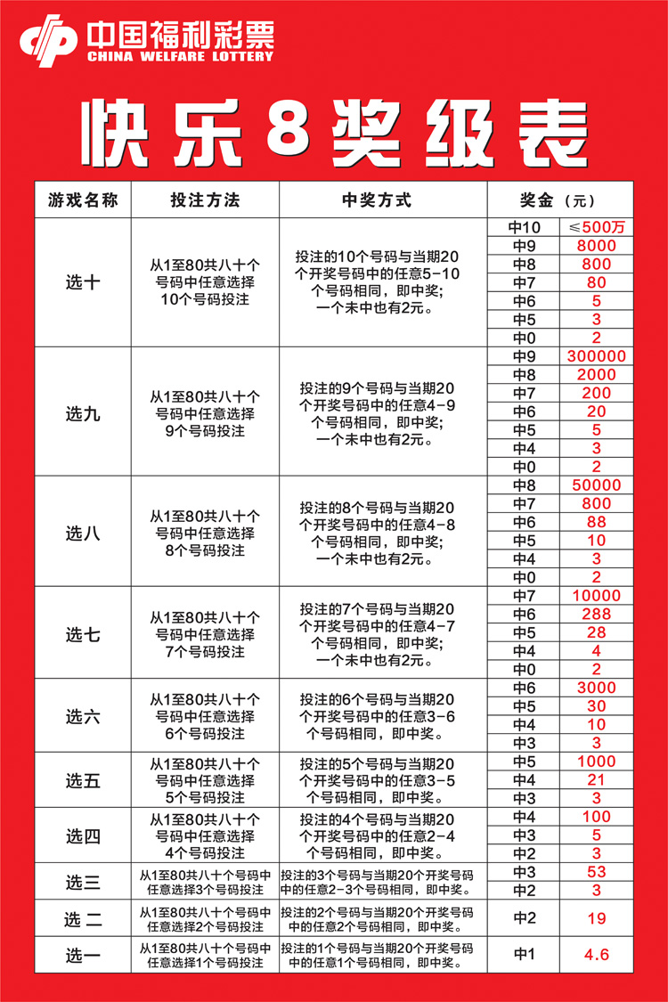 福彩快乐开奖号码展示示图走势图表格复式奖级写真