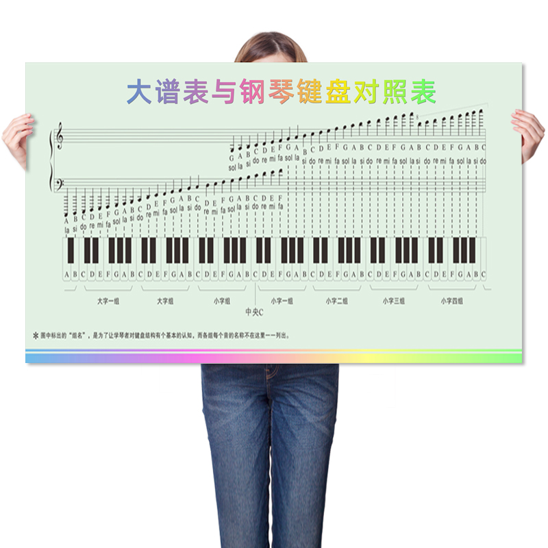 88键大谱表与钢琴键盘对照表挂图钢琴五线谱键盘对照表海报墙贴