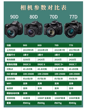 Canon/Canon EOS 90D ກ້ອງຖ່າຍຮູບການເດີນທາງດິຈິຕອນຄວາມລະອຽດສູງແບບມືອາຊີບ SLR 90d 18-135USM ຊຸດ