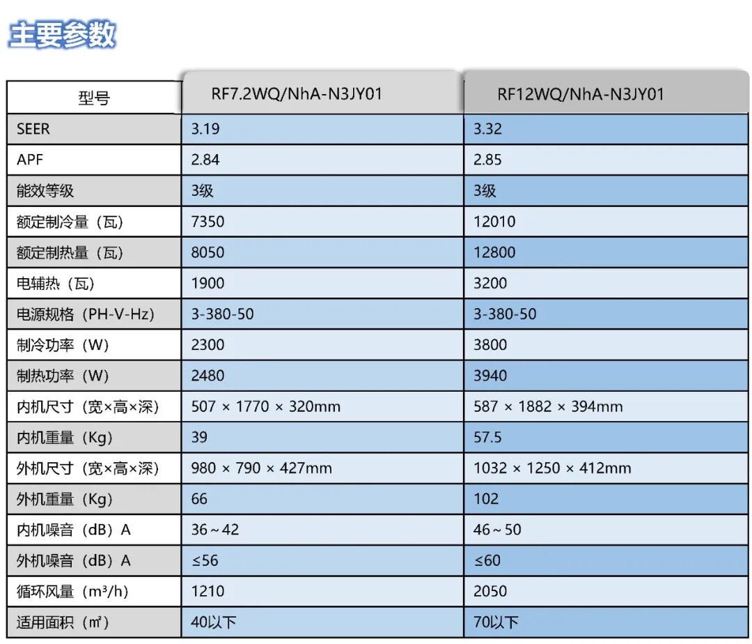 gree柜机5匹工业清凉三级国标新国标nhan3jy01rf12wq空调