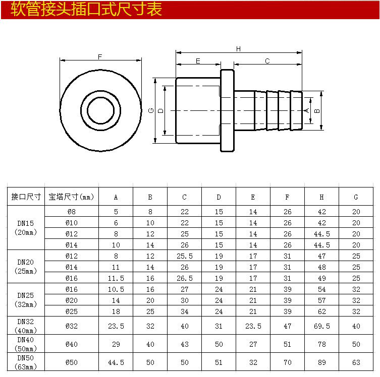 预应力波纹管接头长度图片