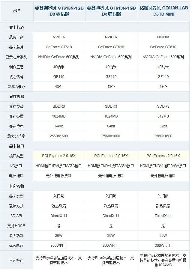 2手拆机铭鑫gt520gt610512m1g2gd3低功耗显卡hdmidnf搬砖