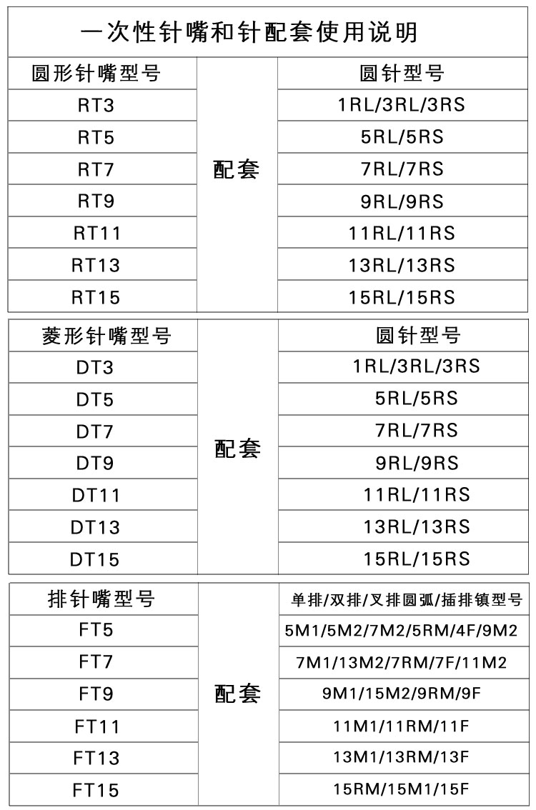 圣龙纹身器材一次性纹身针全套收口散口割线打雾针一次性针嘴包邮