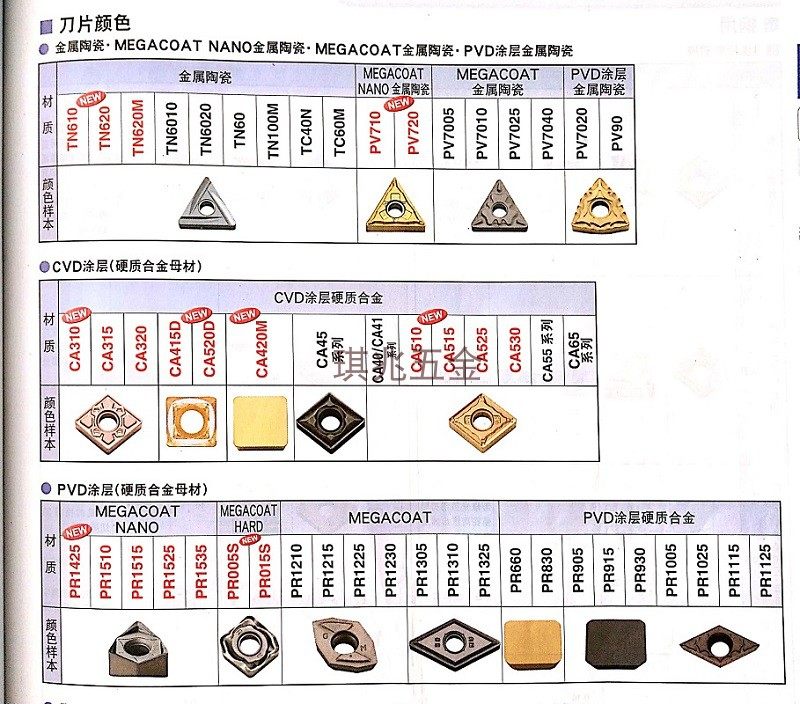 京瓷原装进口金属陶瓷数控钢件刀粒外圆车刀刀片ccmt120404其他刃具