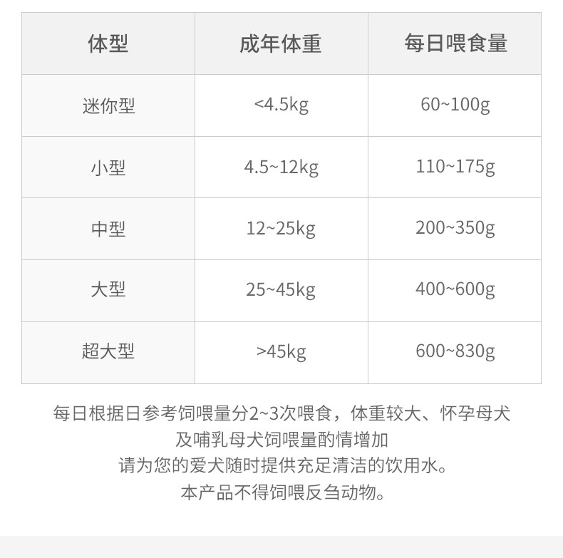 冠爵狗粮斗牛英牛法牛巴哥金毛德牧牛头梗去狗全价膨化粮