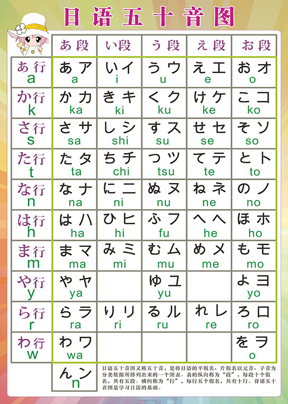 日语五十音图表罗马音平假片假名健盘对照日文基础