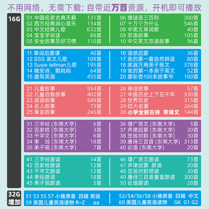 迷你小兔子儿童故事机随身听早教机宝宝听儿歌神器1岁2益智播放器