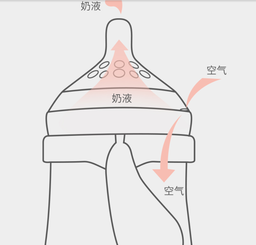 胖孩儿奶瓶6.0ppsu大宝宝宝新生儿弧形吸管毫升防摔奶瓶