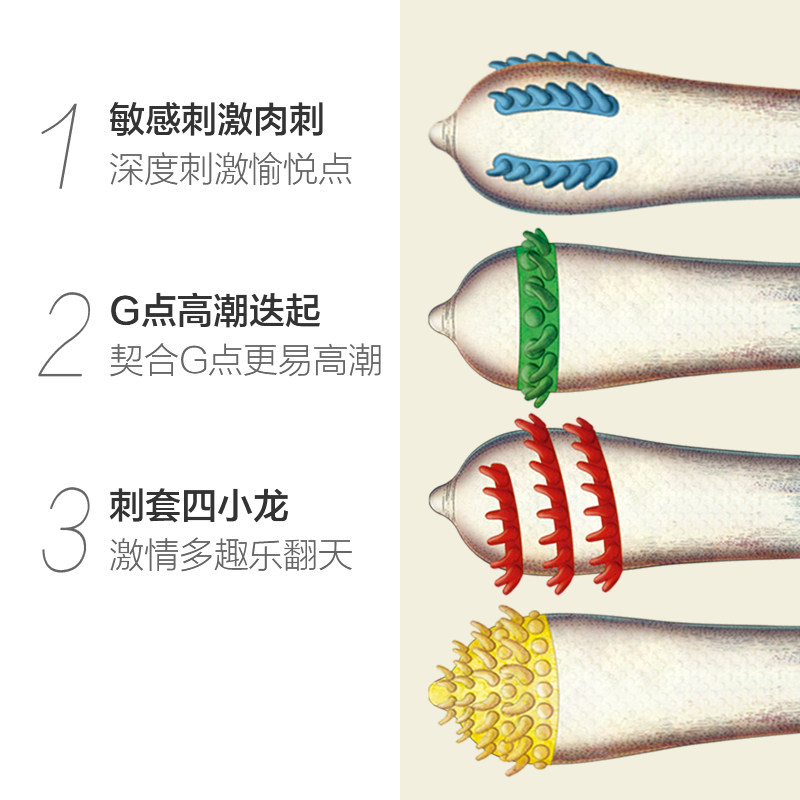倍力乐情趣避孕套带刺狼牙螺纹大颗粒g点男安全套情趣