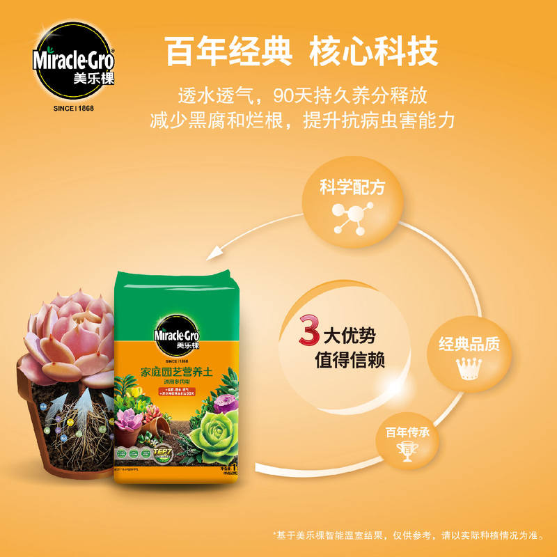 美乐棵家庭园艺营养土壤通用多肉专用小包装家用花卉绿植盆栽介质-图2