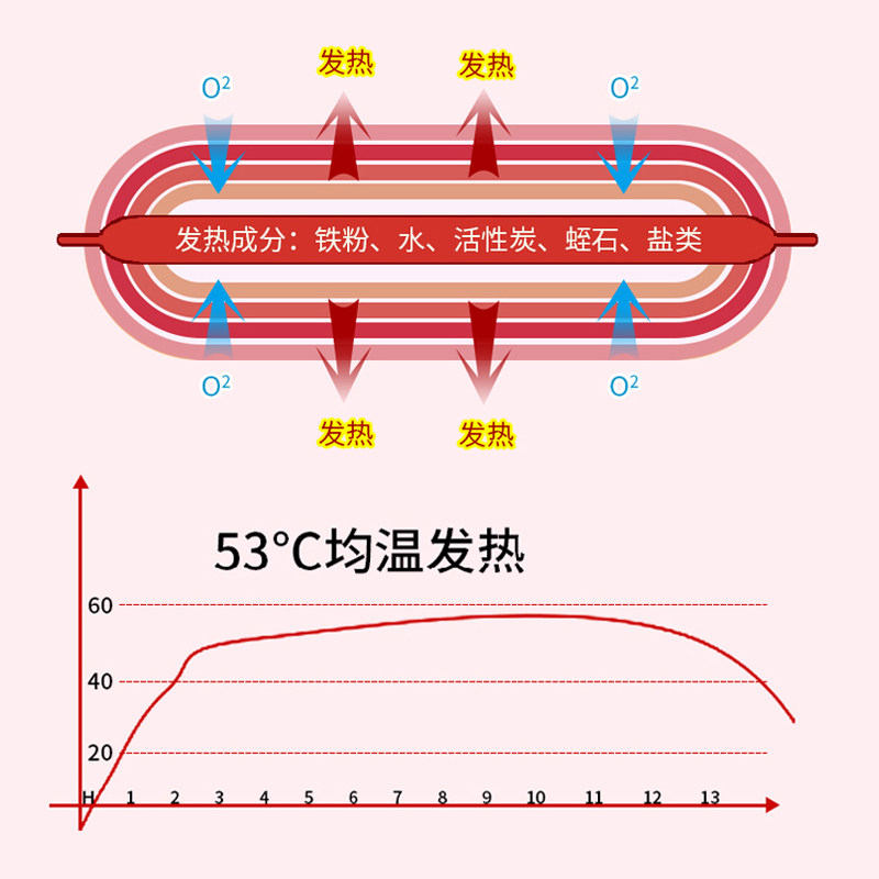 暖友 暖贴宝宝贴自发热宫寒暖身贴暖贴包邮宫暖贴发热贴100片
