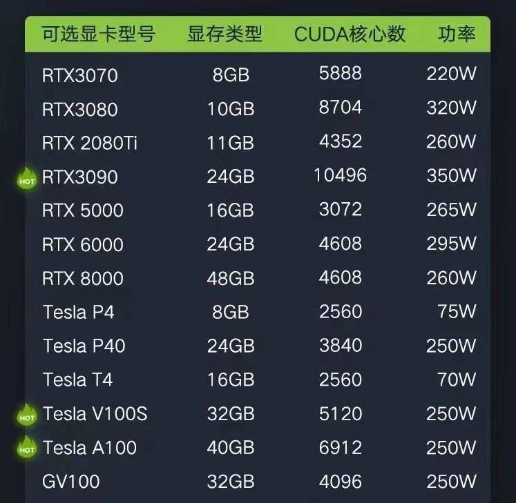 显卡英伟达戴尔dell全新拆机rtx3070不锁三星渲染显卡