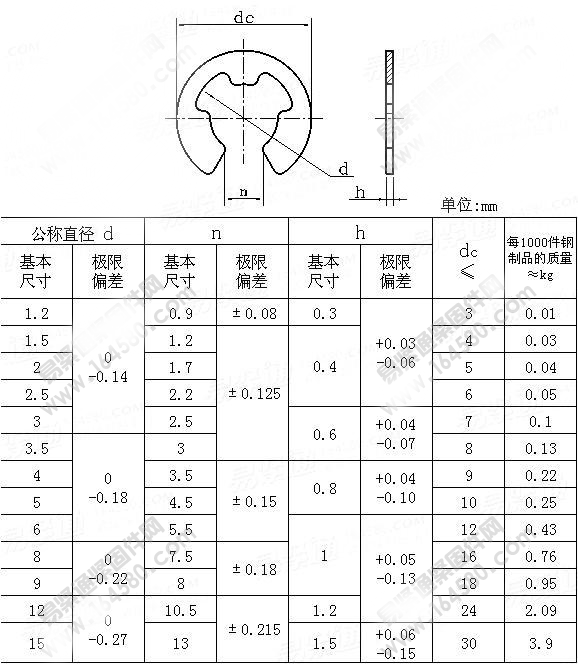 卡簧卡环挡圈不锈钢开口卡扣m12m25m3m4m5m6m8m10m15挡圈
