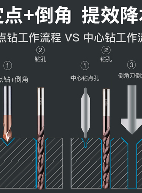 各种钻头的用处图片