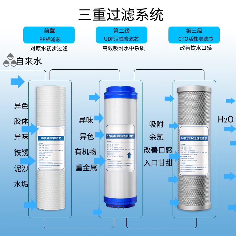 10寸三级过滤器家用厨房净水器自来水前置滤瓶pp净水器