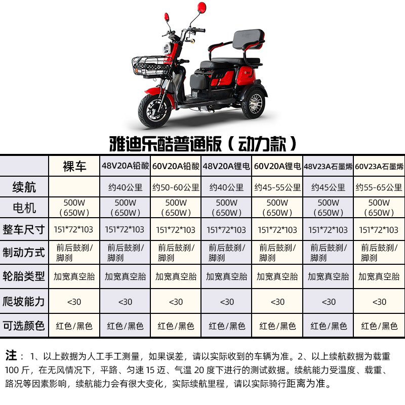 五羊电动三轮车说明书图片