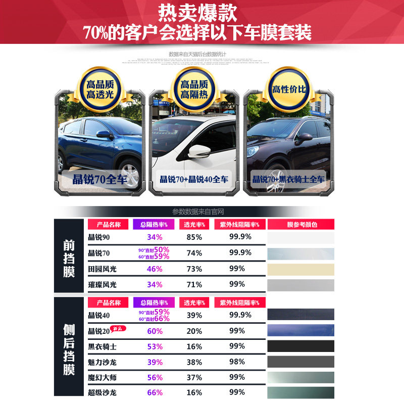 3m汽车贴膜防晒防爆全车隔热膜前档太阳膜3m晶锐70车窗玻璃膜