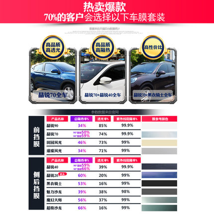 3m汽车防爆隔热膜汽车玻璃防爆隔热膜好不好质量如何有人说太差了有这