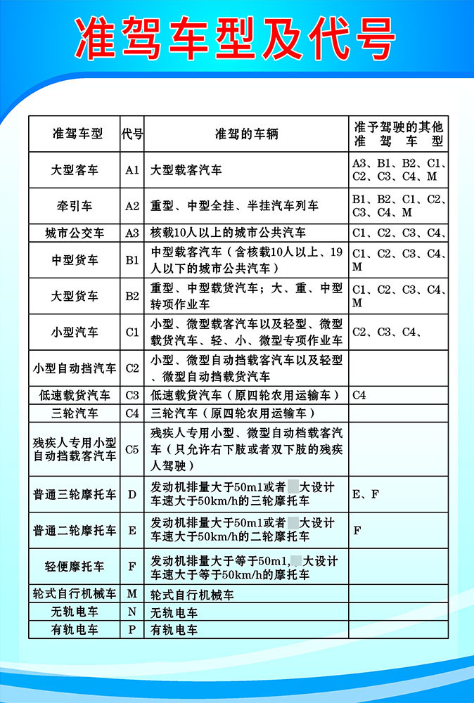 驾校考试准驾车型代号装饰画写真贴画展板喷绘其他装饰画
