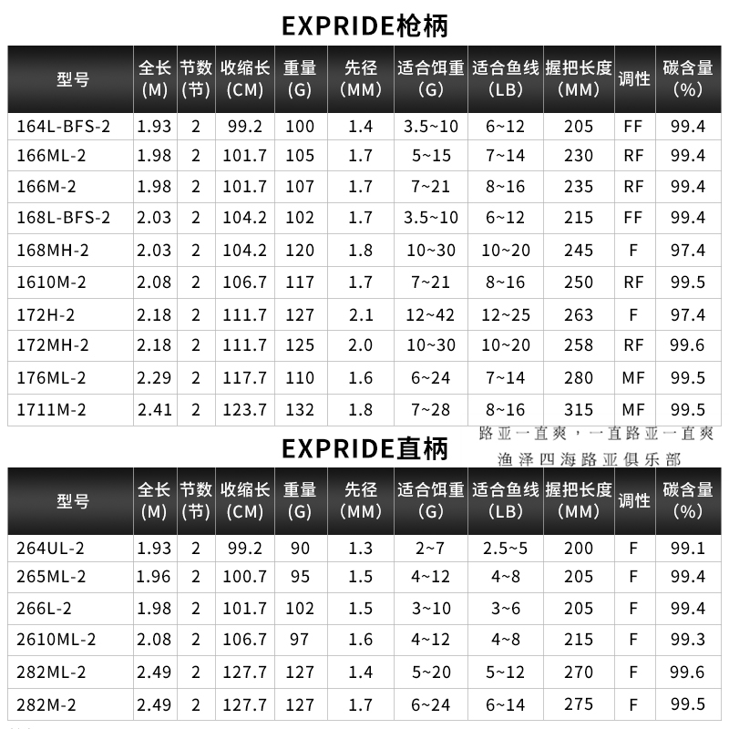 shimano禧玛诺expride新款exp路亚竿直柄枪柄现货鱼竿中国定制版