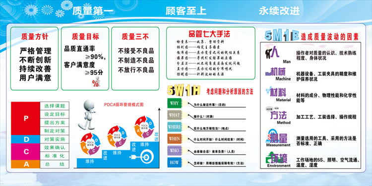 安全iso9001质量管理体系车间宣传看板工厂宣传栏墙贴信息张贴栏